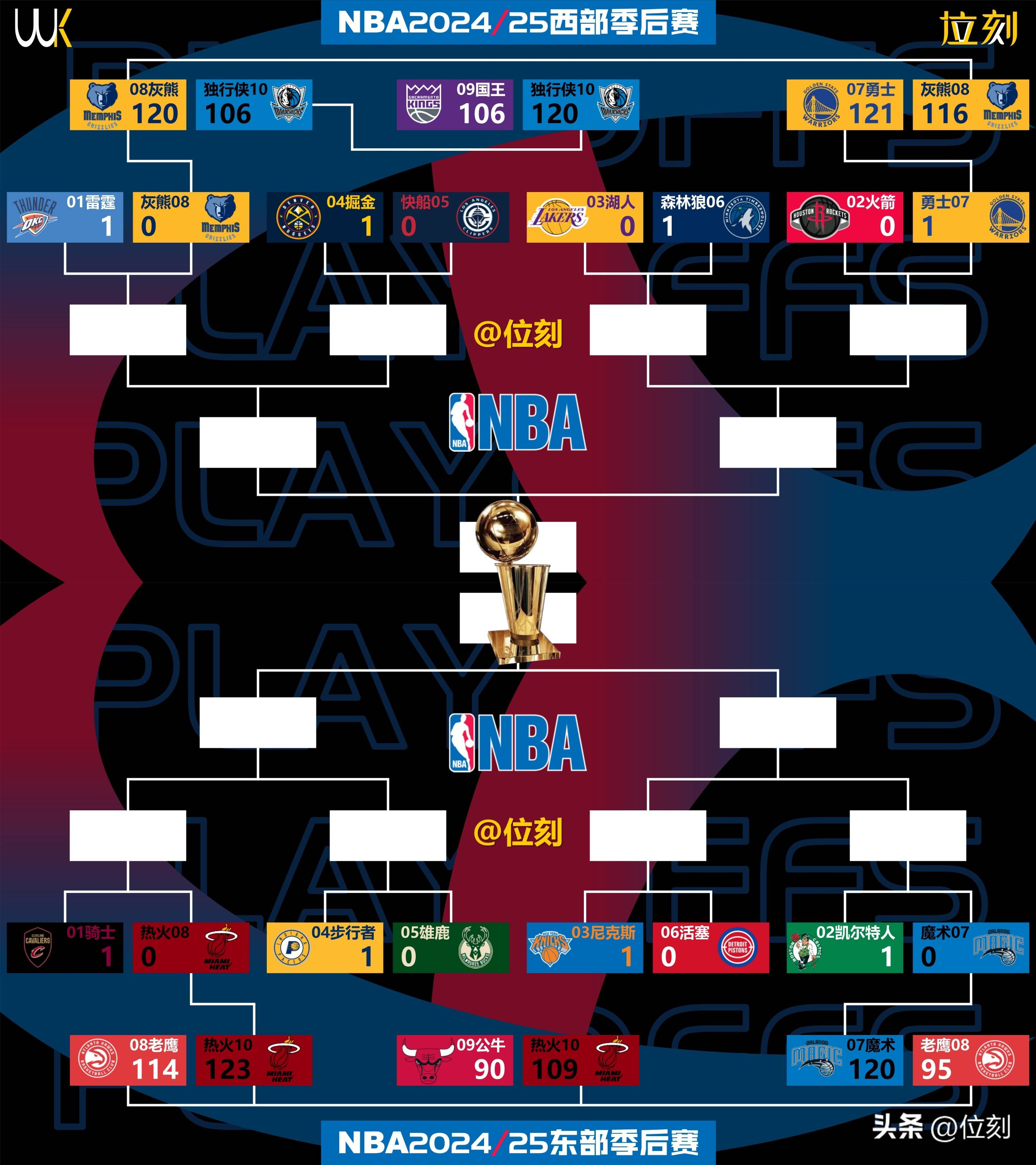 赛地聚焦：NBA总决赛加时末段热度飙升，瓦伦西亚远射贴柱，质疑声仍在，赛程密集仍需轮换的简单介绍